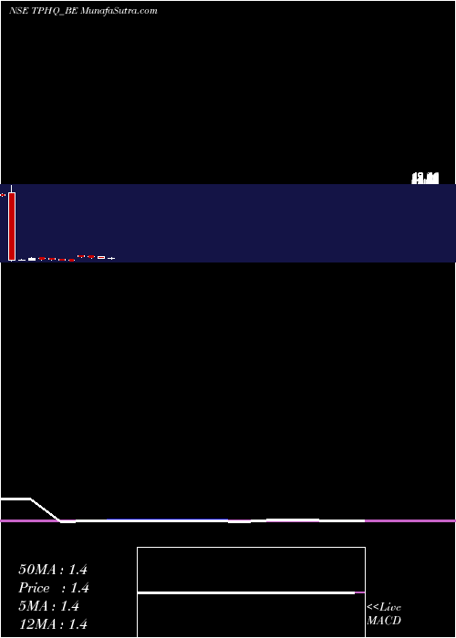  monthly chart TeamoProductions