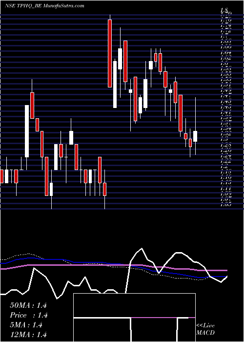  weekly chart TeamoProductions