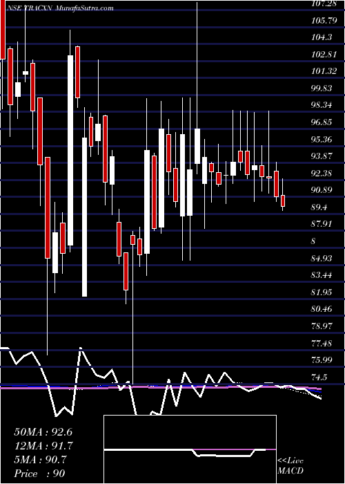  weekly chart TracxnTechnologies