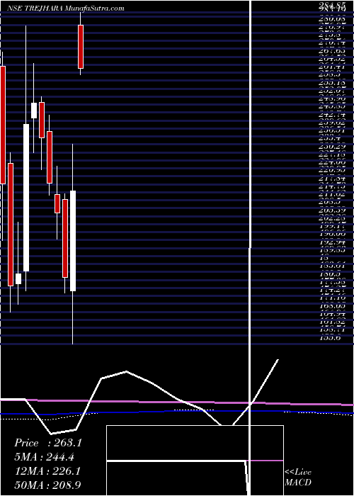  monthly chart TrejharaSolutions