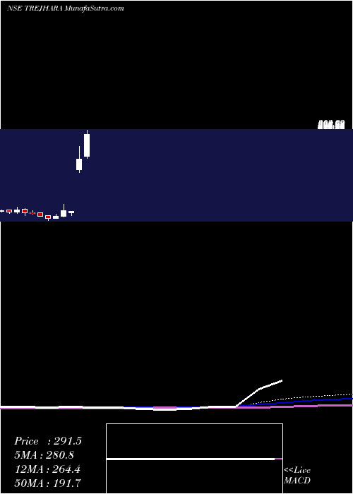  monthly chart TrejharaSolutions