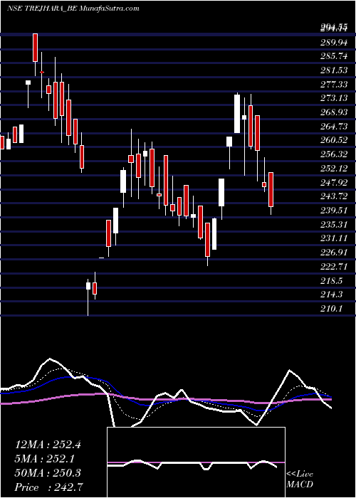  Daily chart TrejharaSolutions