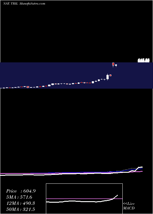  weekly chart TransformersAnd