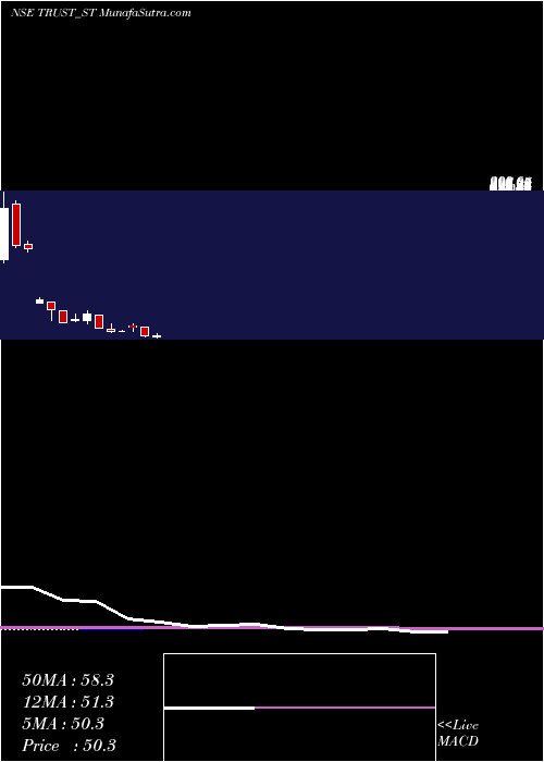  monthly chart TrustFintech