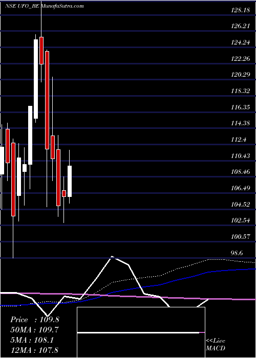 weekly chart UfoMoviez