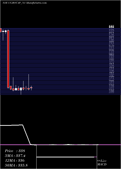  monthly chart SecRed