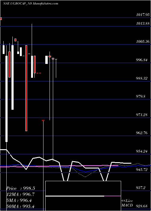  monthly chart SecRed