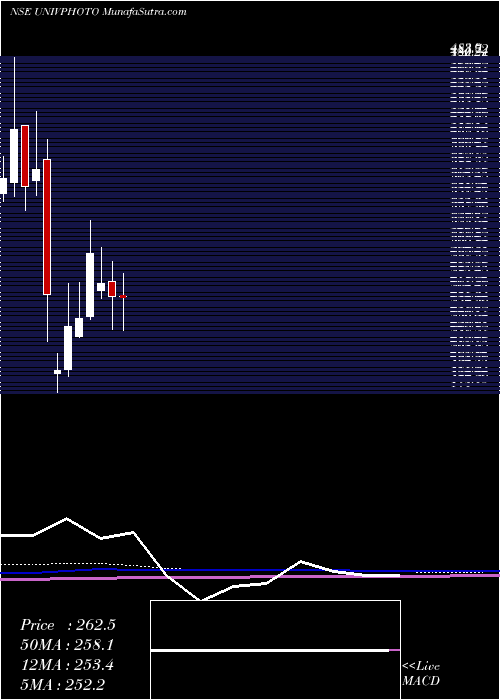  monthly chart UniversusImagings