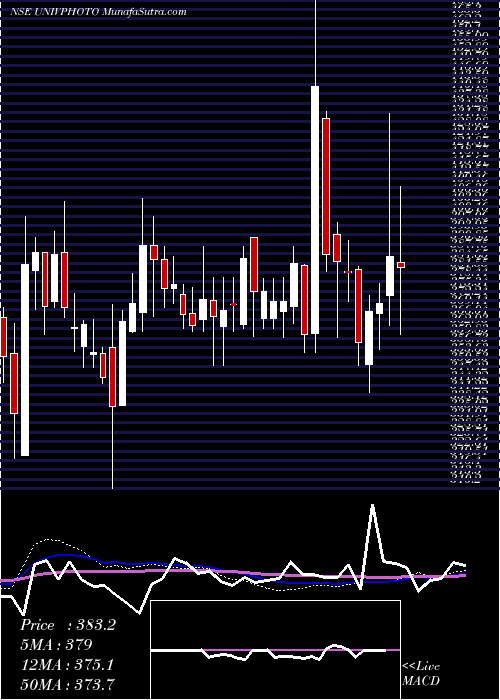  weekly chart UniversusImagings