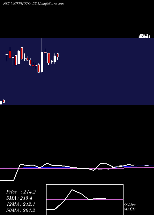  weekly chart UniversusImagings