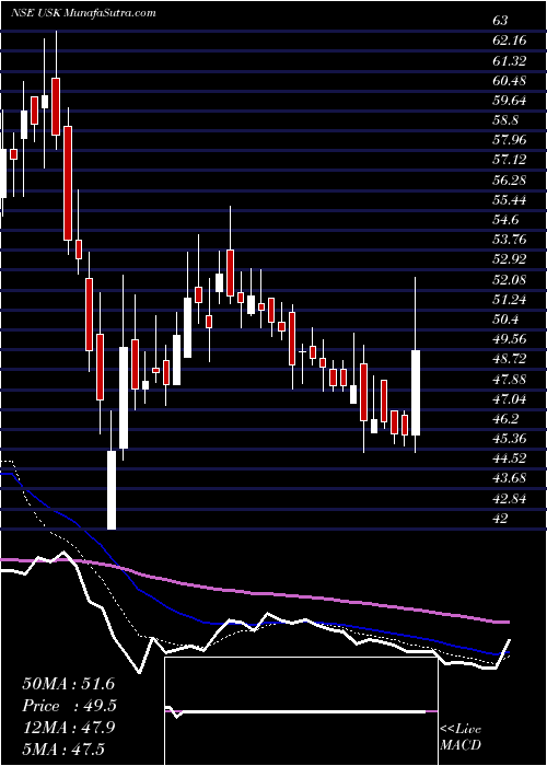  Daily chart UdayshivakumarInfra