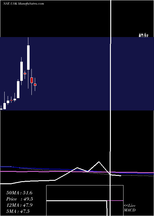  monthly chart UdayshivakumarInfra