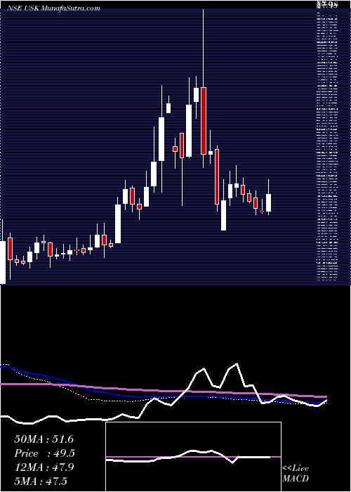  weekly chart UdayshivakumarInfra