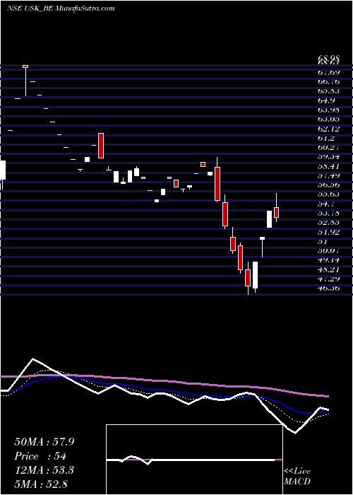  Daily chart UdayshivakumarInfra
