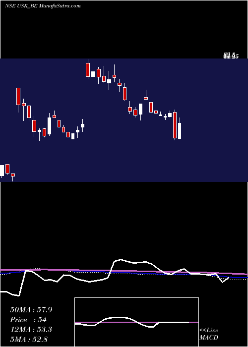  weekly chart UdayshivakumarInfra