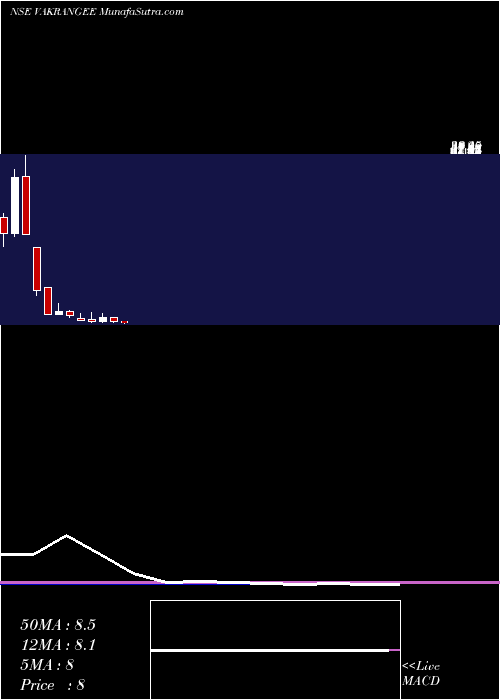  monthly chart Vakangee