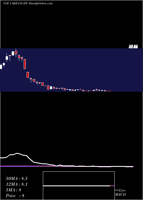  weekly chart Vakangee