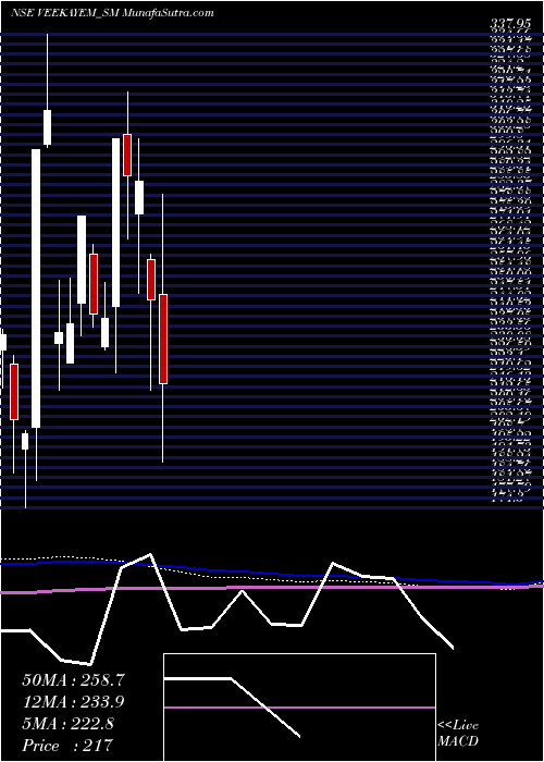  monthly chart VeekayemFash