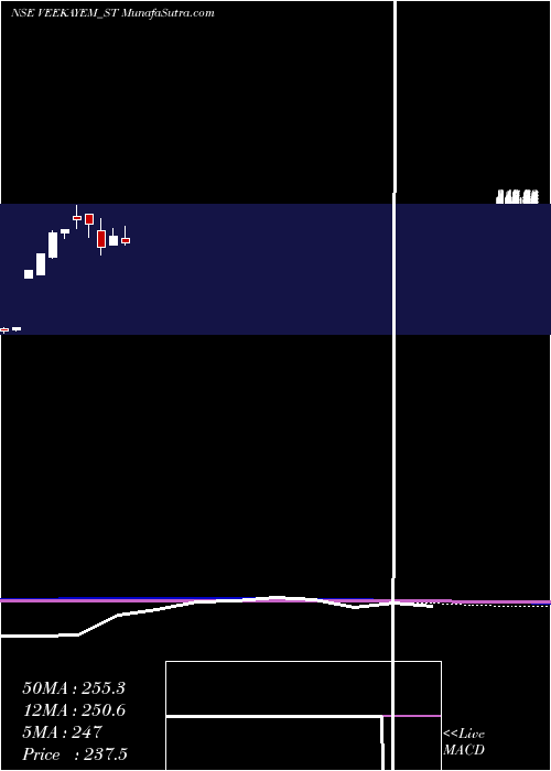  monthly chart VeekayemFash