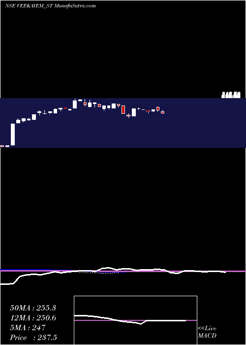  weekly chart VeekayemFash