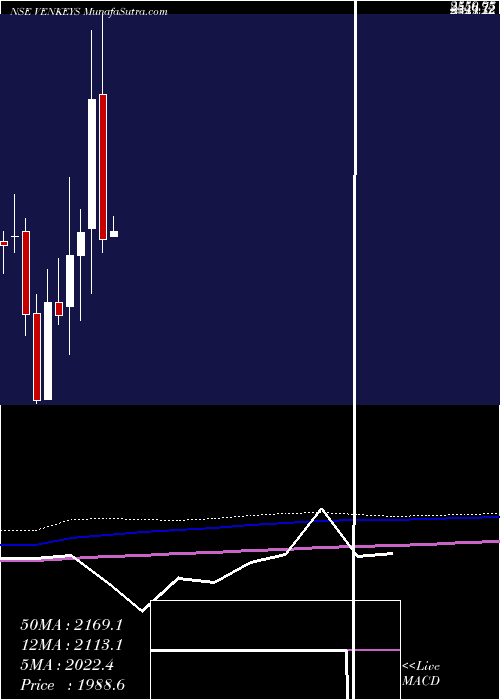  monthly chart VenkyS