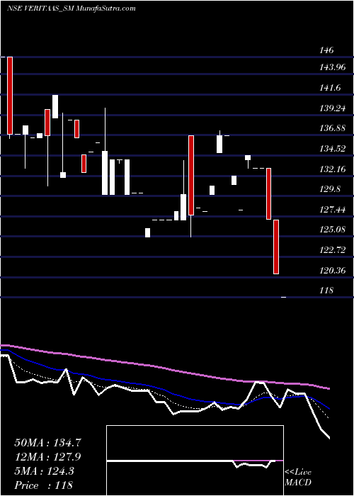  Daily chart Veritaas Advertising Ltd