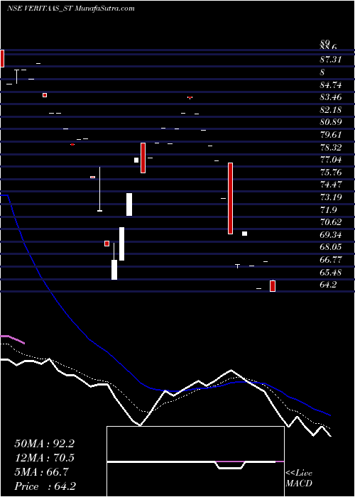  Daily chart Veritaas Advertising Ltd