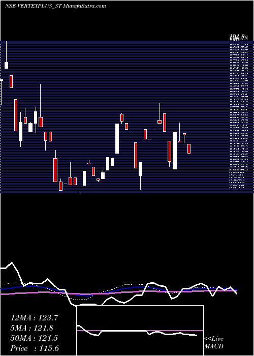  weekly chart VertexplusTechnologies