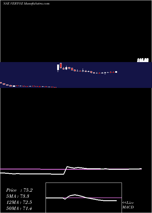  weekly chart VertozAdvertising