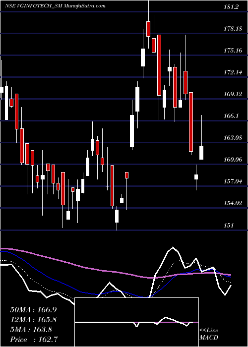  Daily chart VirtualGalaxy