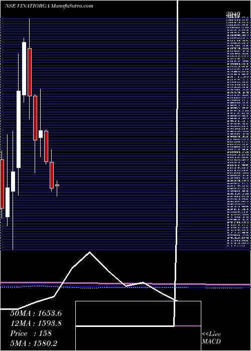  monthly chart VinatiOrganics