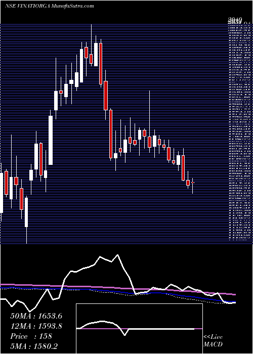  weekly chart VinatiOrganics