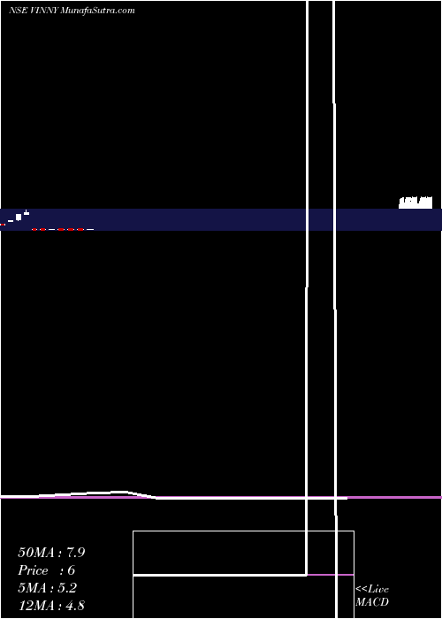  monthly chart VinnyOverseas