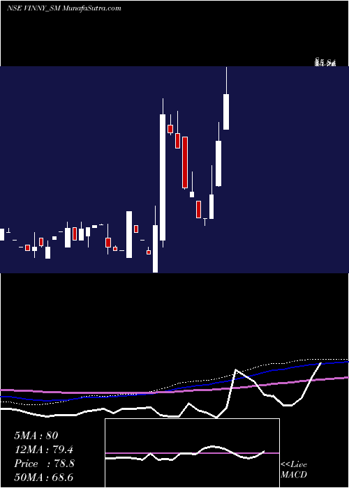  monthly chart VinnyOverseas