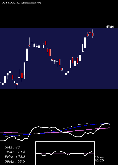  weekly chart VinnyOverseas