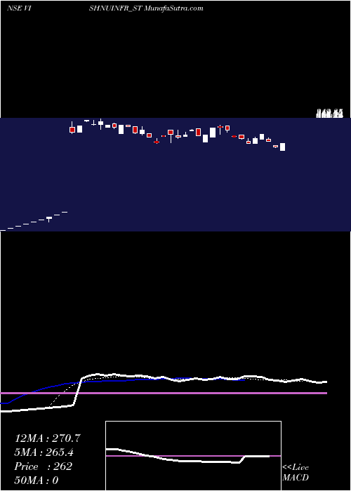  Daily chart VishnusuryaProj