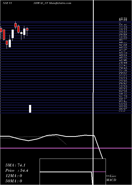  Daily chart VishwasAgri