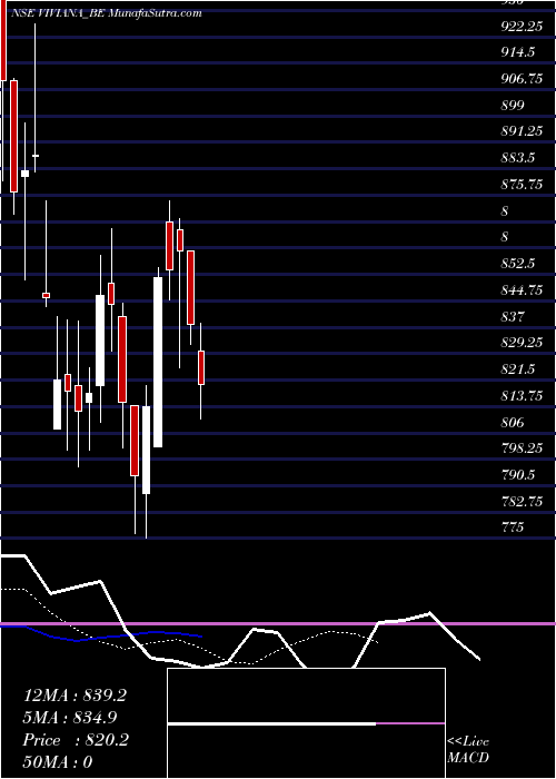  Daily chart Viviana Power Tech Ltd
