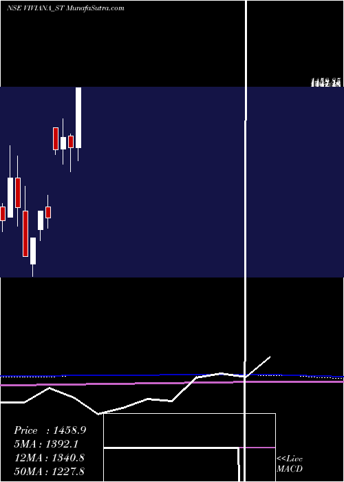 monthly chart VivianaPower