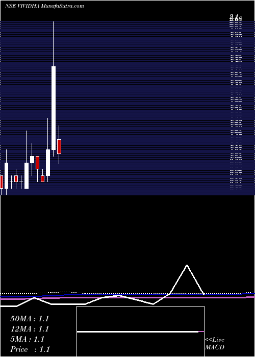  monthly chart VisagarPolytex