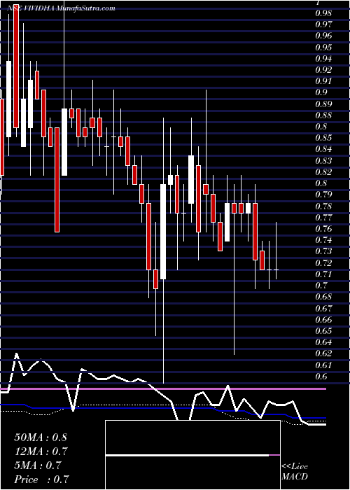  weekly chart VisagarPolytex