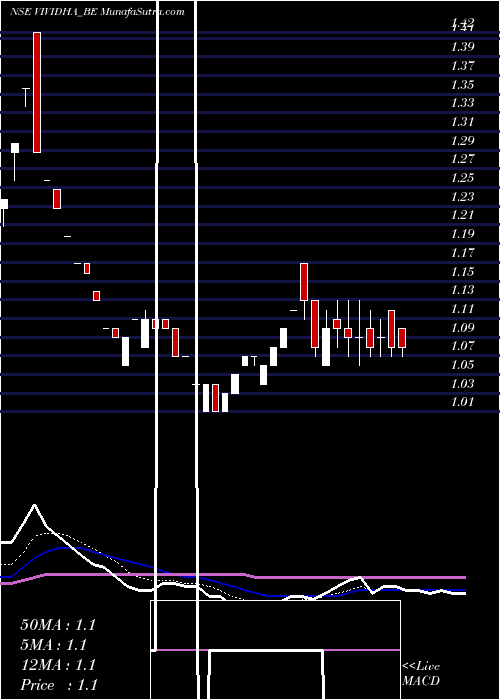  Daily chart Visagar Polytex Ltd