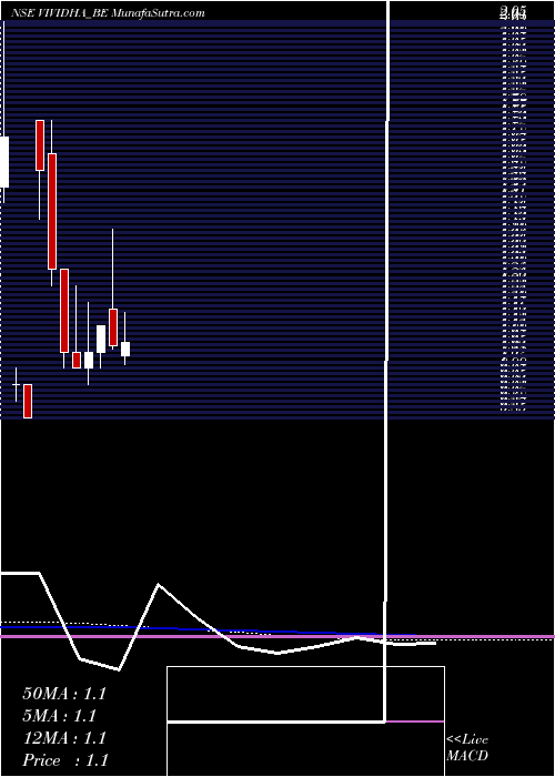  monthly chart VisagarPolytex