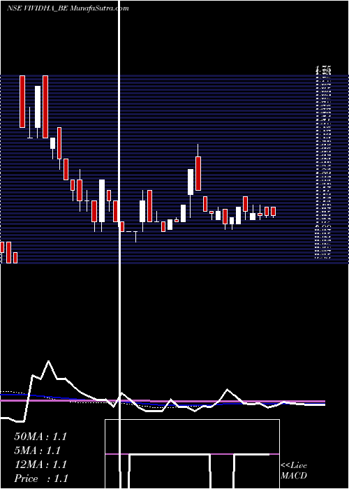  weekly chart VisagarPolytex