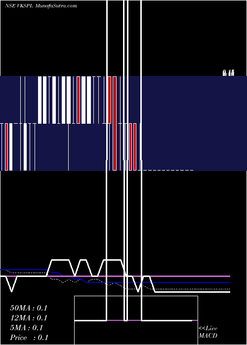  weekly chart VksProjects