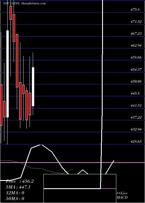  Daily chart Virtuoso Optoelectronic L