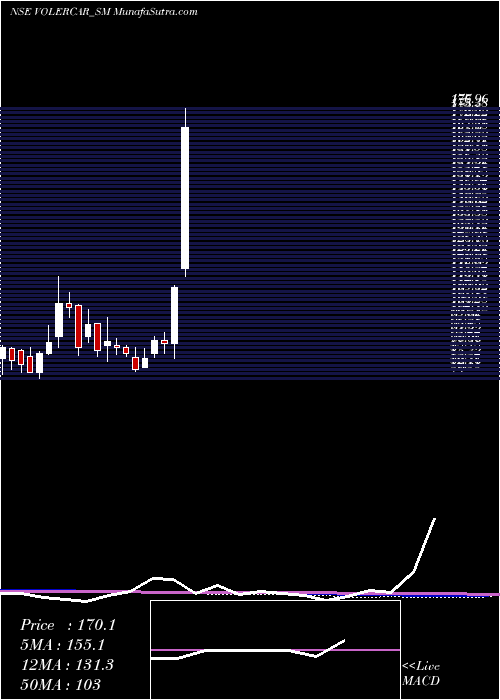  weekly chart VolerCar