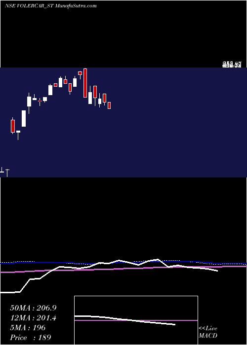  weekly chart VolerCar