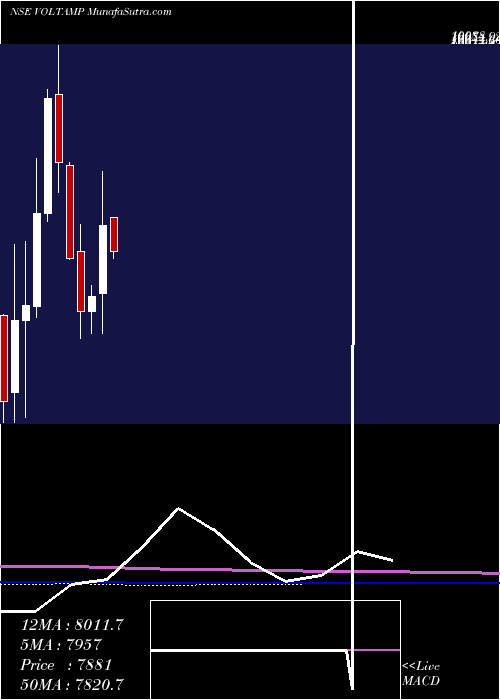  monthly chart VoltampTransformers