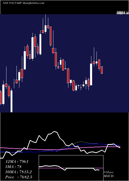  weekly chart VoltampTransformers